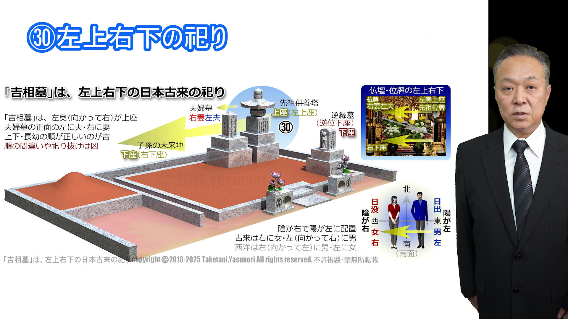 吉相墓は、左上右下の日本古来の祀り