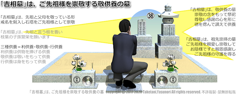 お墓を先祖として崇敬