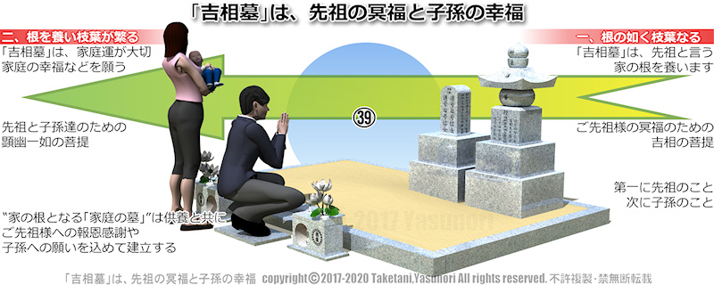 ㊴先祖の冥福と子孫の幸福