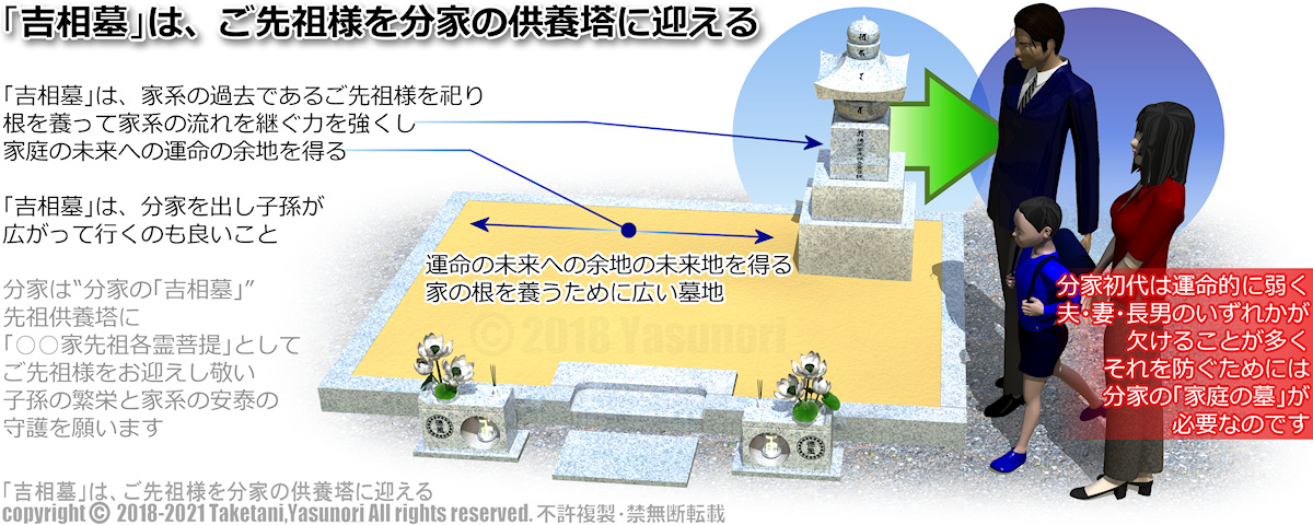 吉相墓は、手厚く祀りご先祖様が宿る