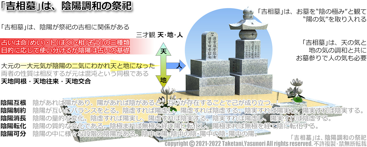 吉相墓は、陰陽調和の祭祀