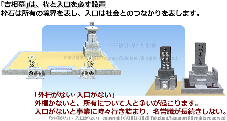 「吉相墓」は、枠と入口を必ず設置