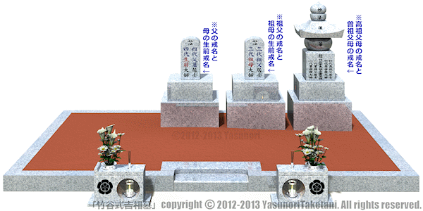 本家相続者が祖父母と父母の「吉相墓」墓を建立