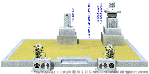 本家相続予定者が父の石塔を建立する「吉相墓」