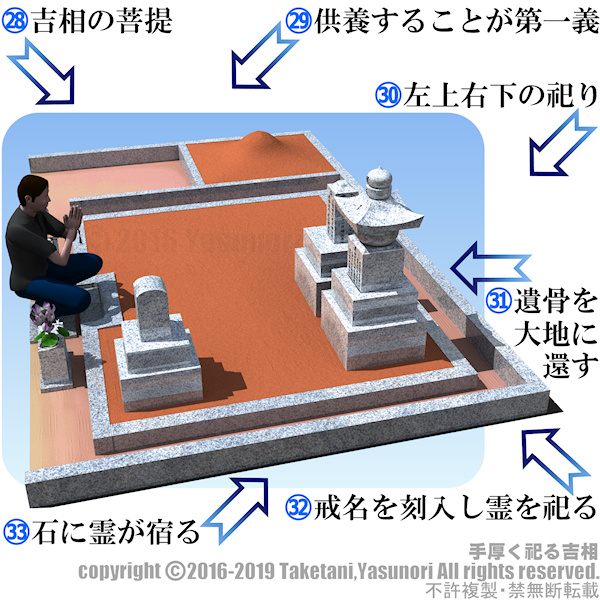 手厚く祀る吉相