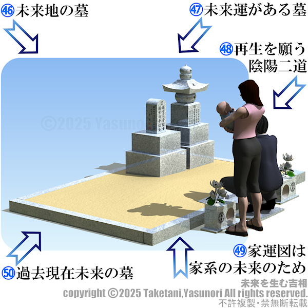 未来を生む吉相