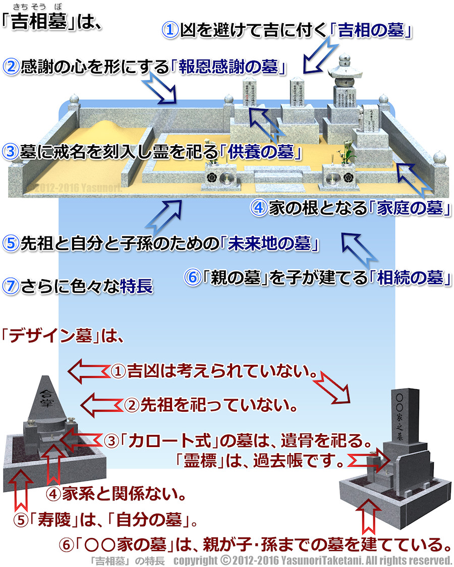 「吉相墓」の特長