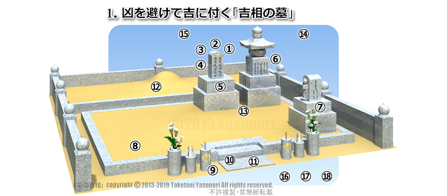 凶を避けて吉に付く「吉相の墓」