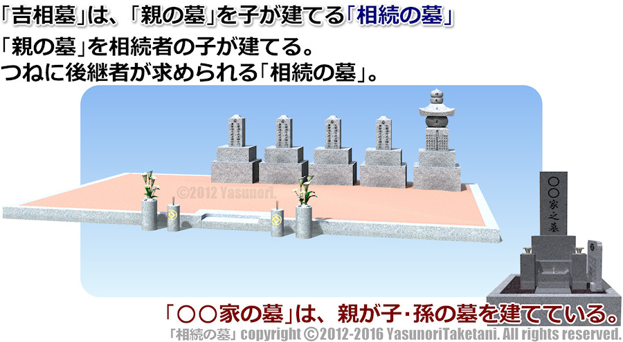 「吉相墓」は、「親の墓」を子が建てる「相続の墓」